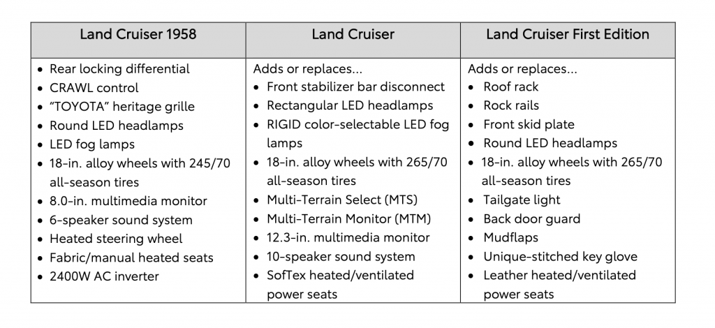 The 2024 Toyota Land Cruiser Is $30,000 Cheaper Than The Old One And Looks Awesome - The Autopian